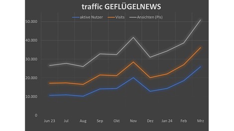 traffic